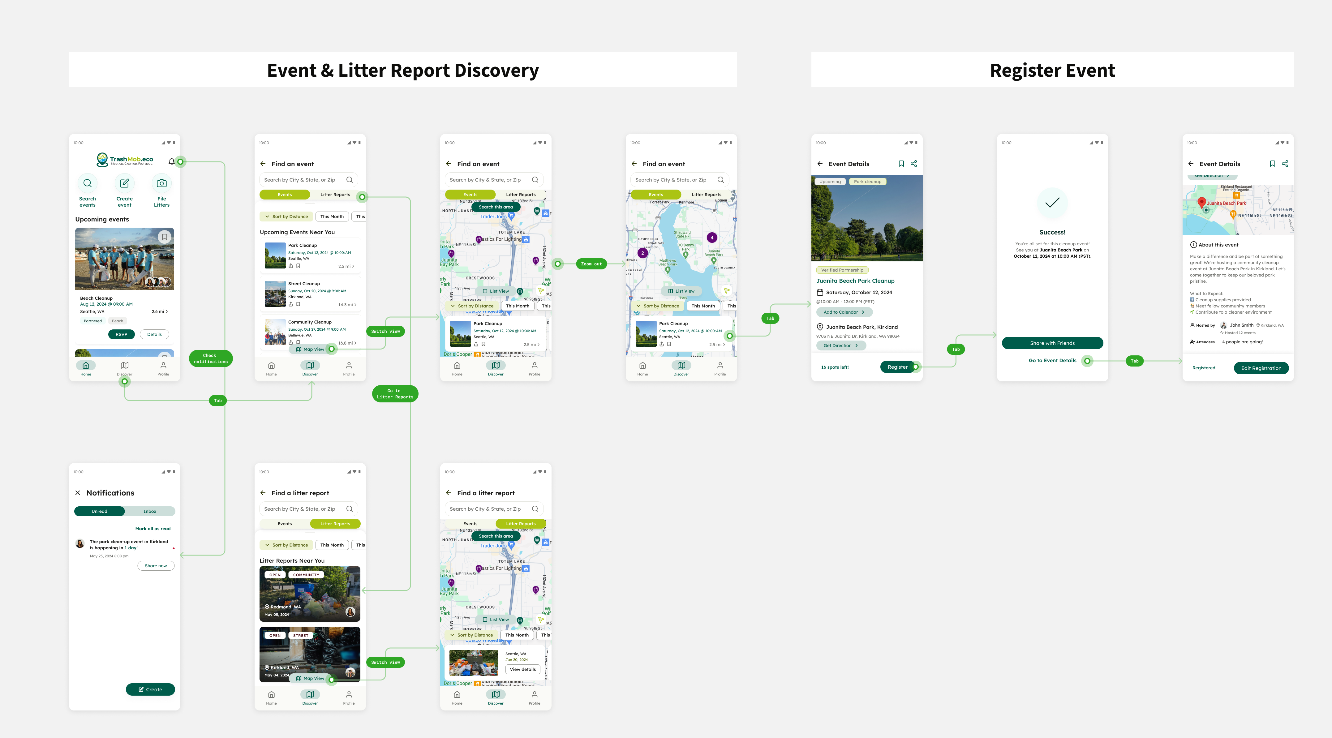 Discovery & registration flow