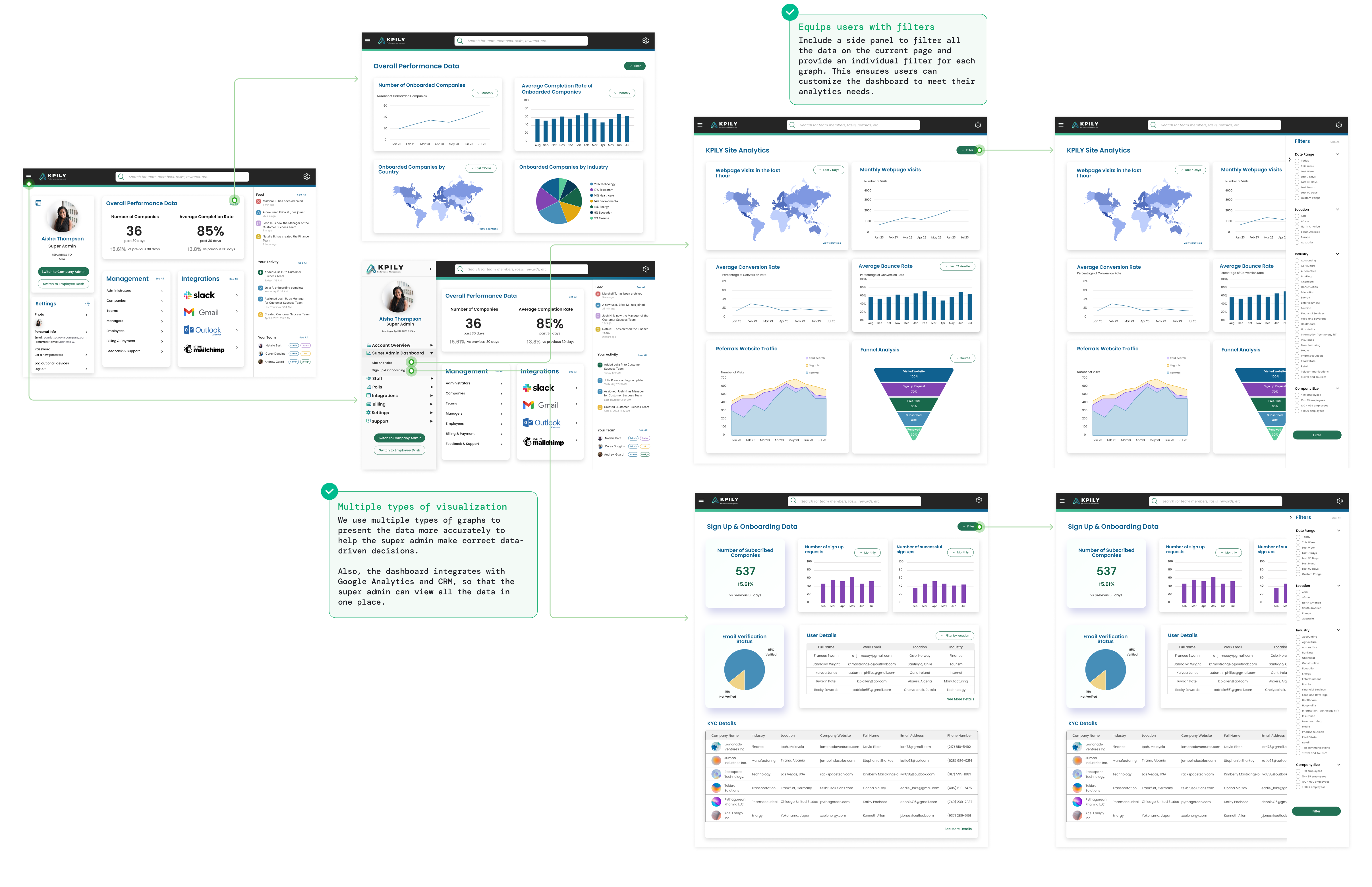 Final design flow_v3