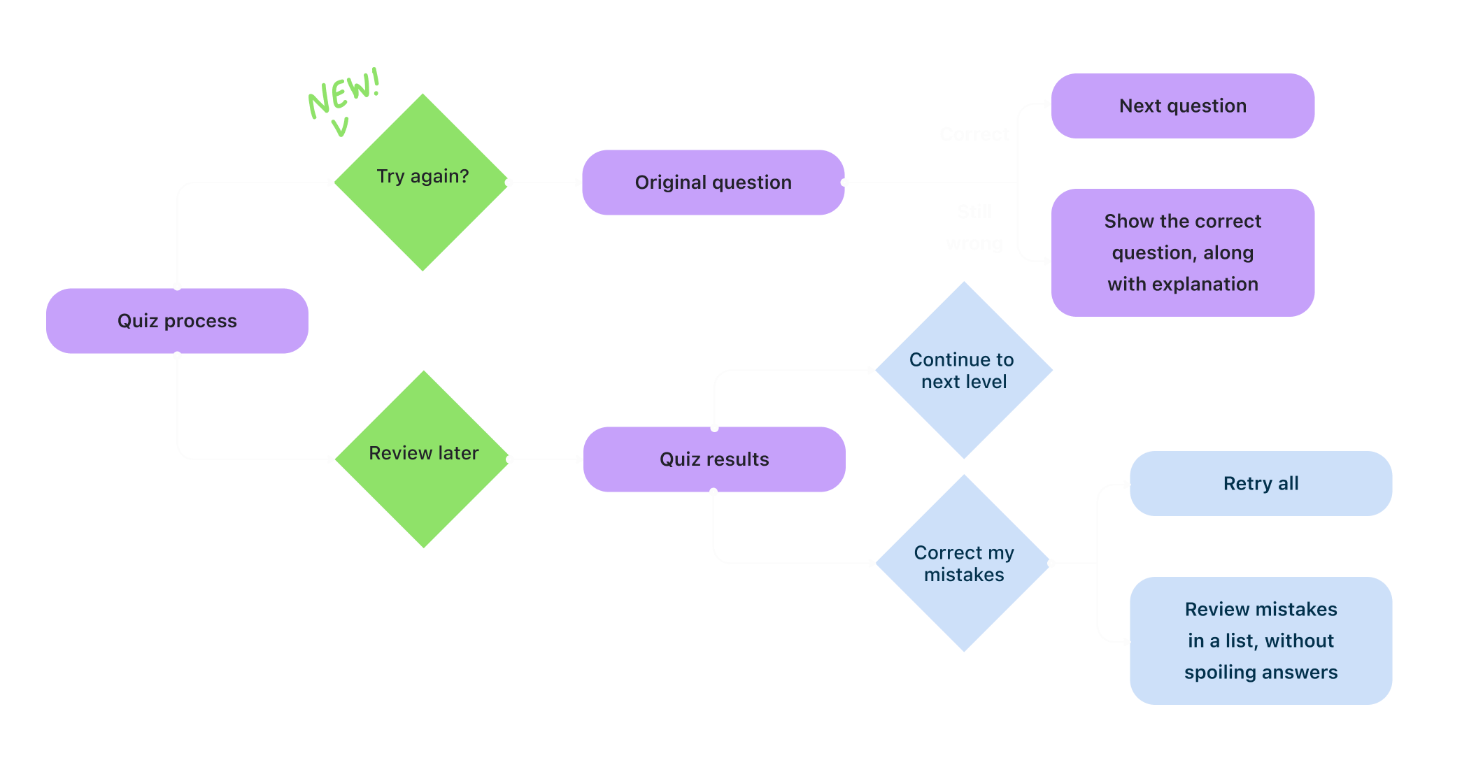 Final_user flow