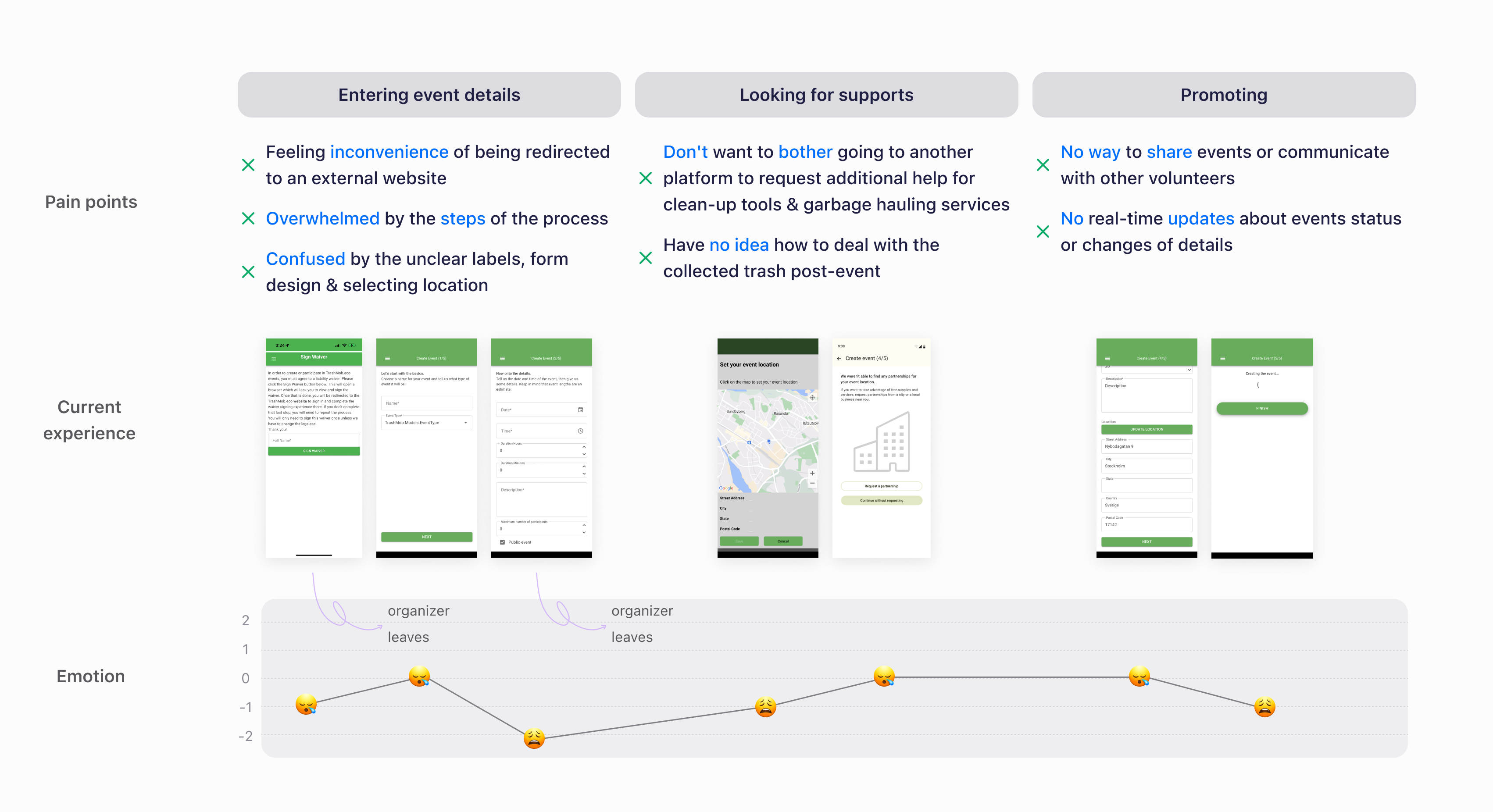 User journey map_Organizer_v3