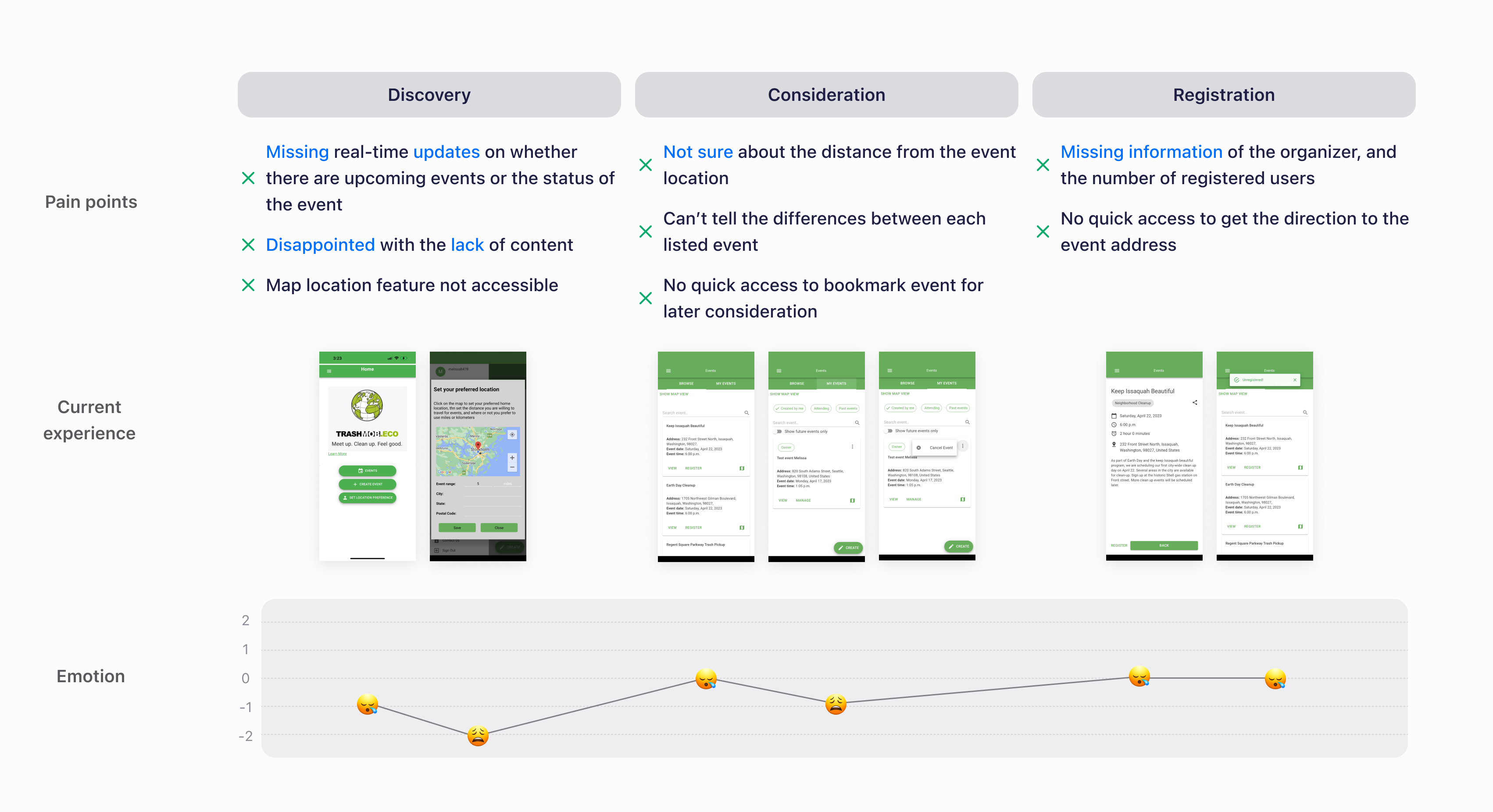 User journey map_attendee_v3