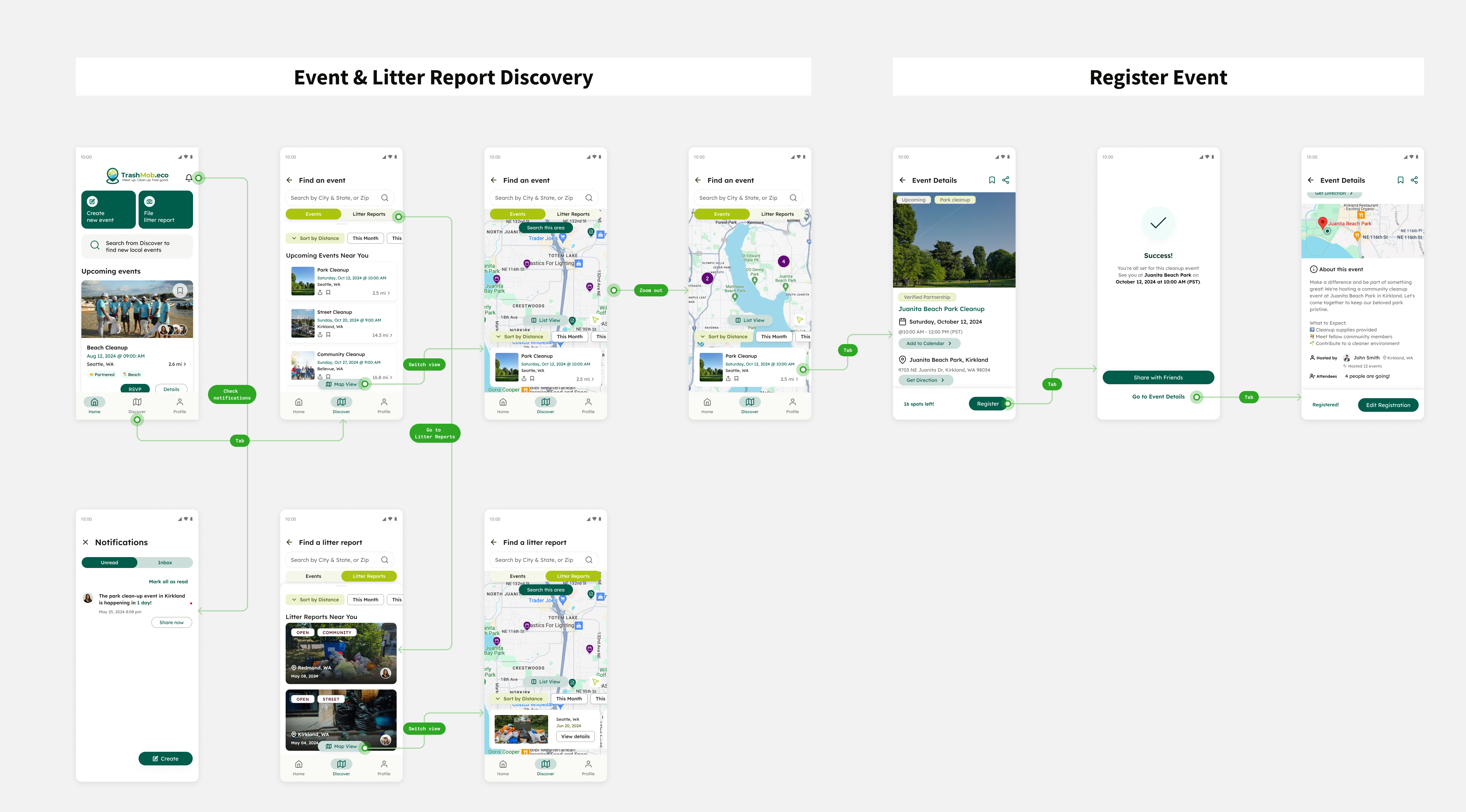 Discovery & registration flow_v2