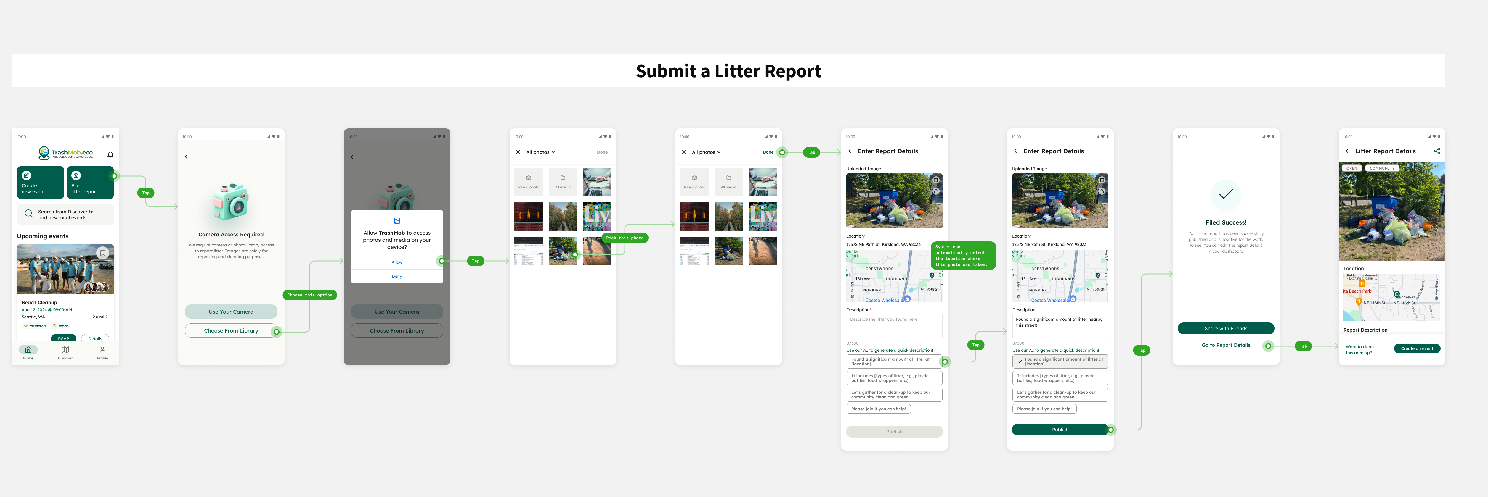 Litter report_v2